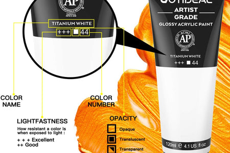 Acrylic Paint Titanium White Tubes(120Ml, 4.1 Oz) Non Toxic Non Fading,Rich Pigments for Painters, Adults & Kids, Ideal for Canvas Wood Clay Fabric Ceramic Craft Supplies (Titanium White)